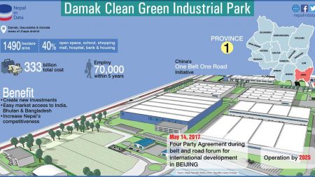 Damak Industrial Park poses many questions: Protest Against foul play intensifies